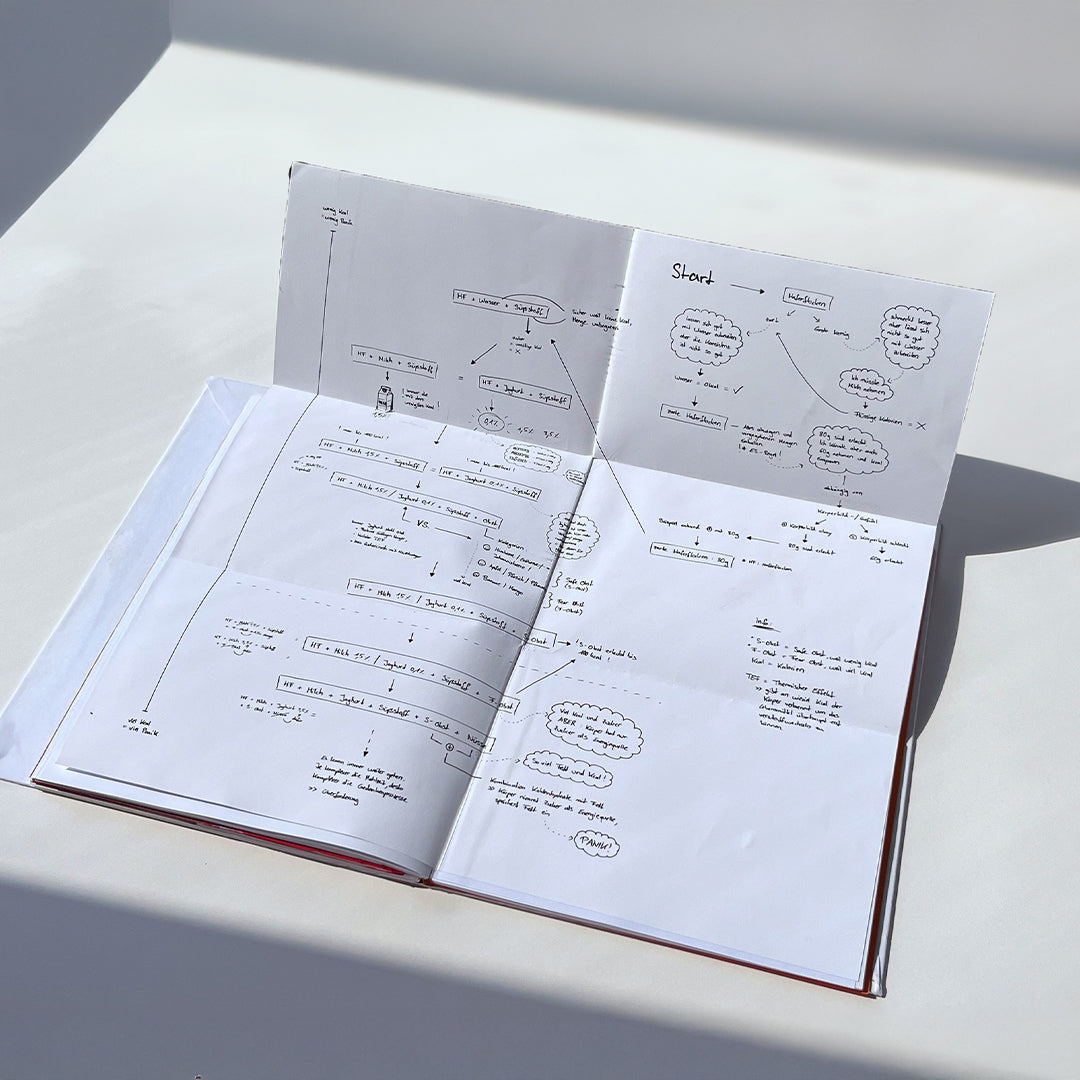 KUNSTBUCH Normalgewicht